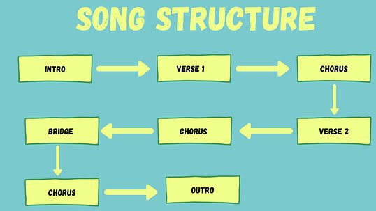 song structure