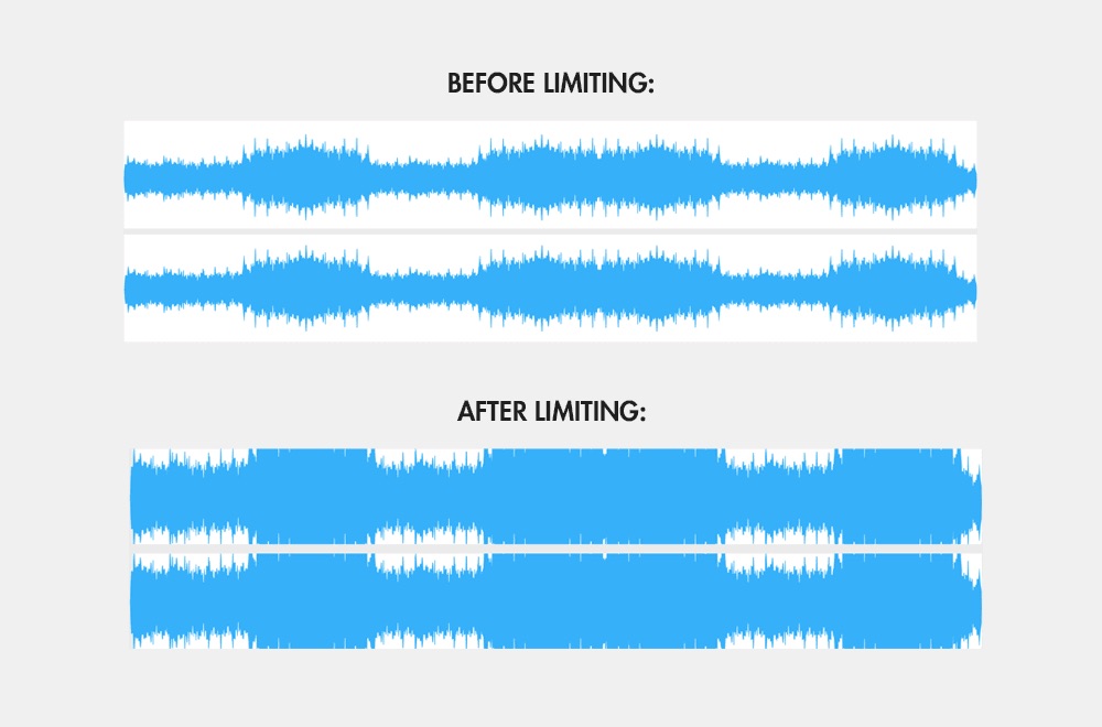 limiting