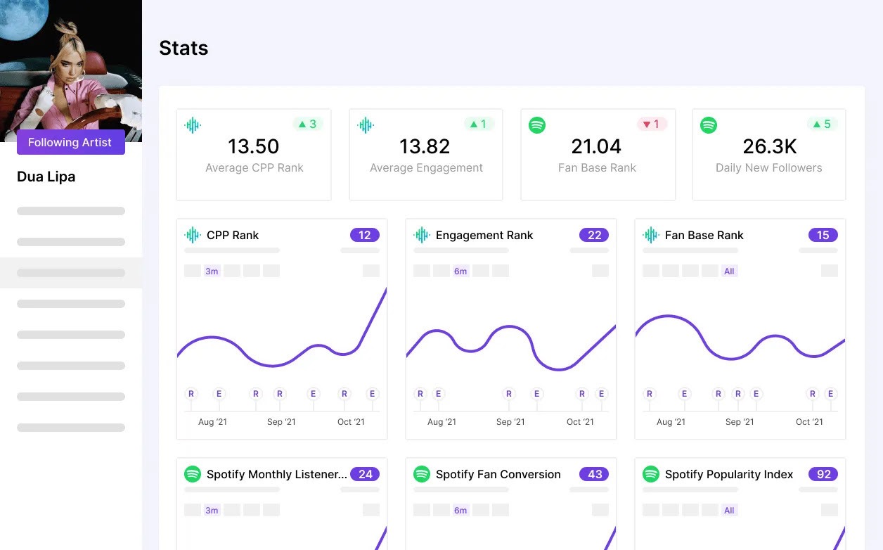 music tracking tools